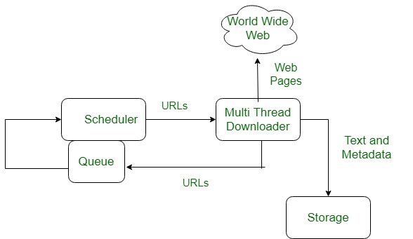 The History Of The World Wide Web The Spokesman Review It mirrors or extends versions of the widely used Hypertext Markup Language HTML the language in which Web pages are formulated.