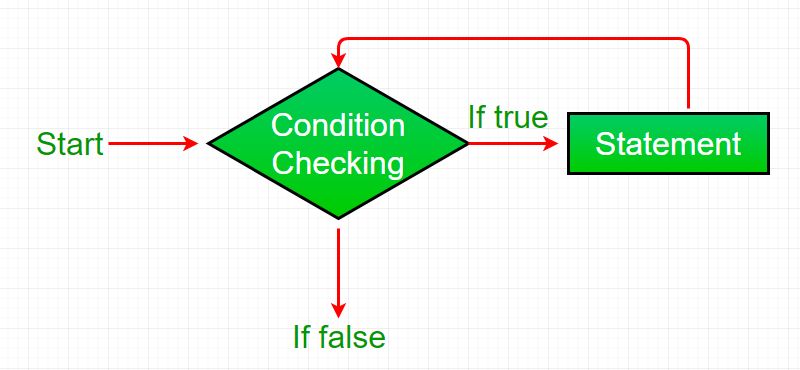 Java While Loop Tutorial With Programming Examples - Ocean Image Collection - 8K Quality