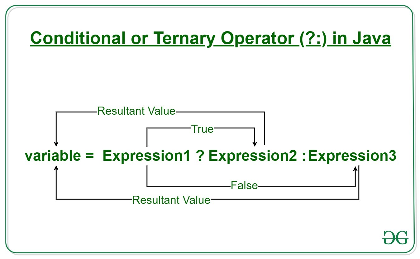 As you may know, one of new features of upcoming java 7 will be the diamond operator. Java Ternary Operator With Examples Geeksforgeeks