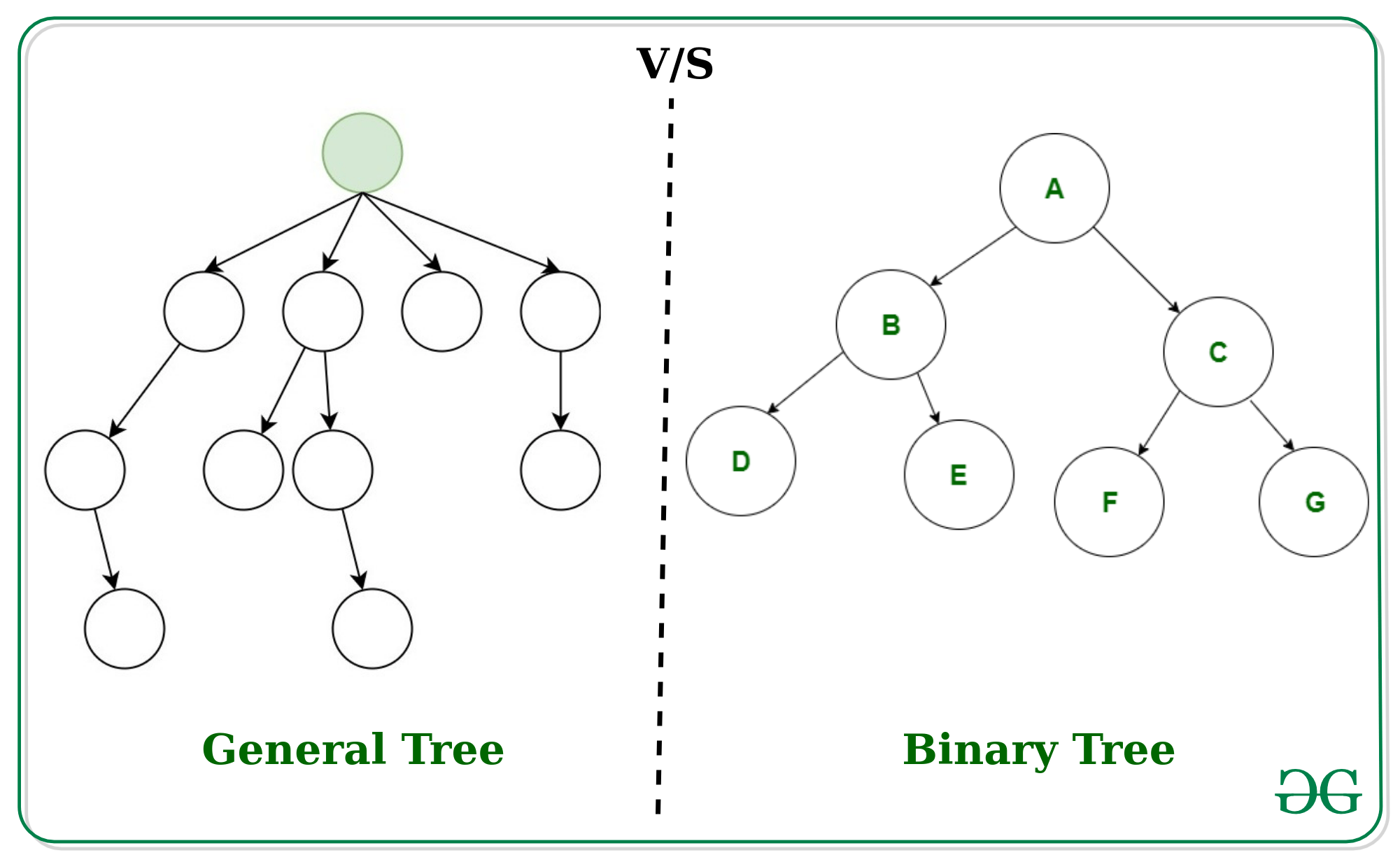 What are the differences between binary tree binary search tree and images