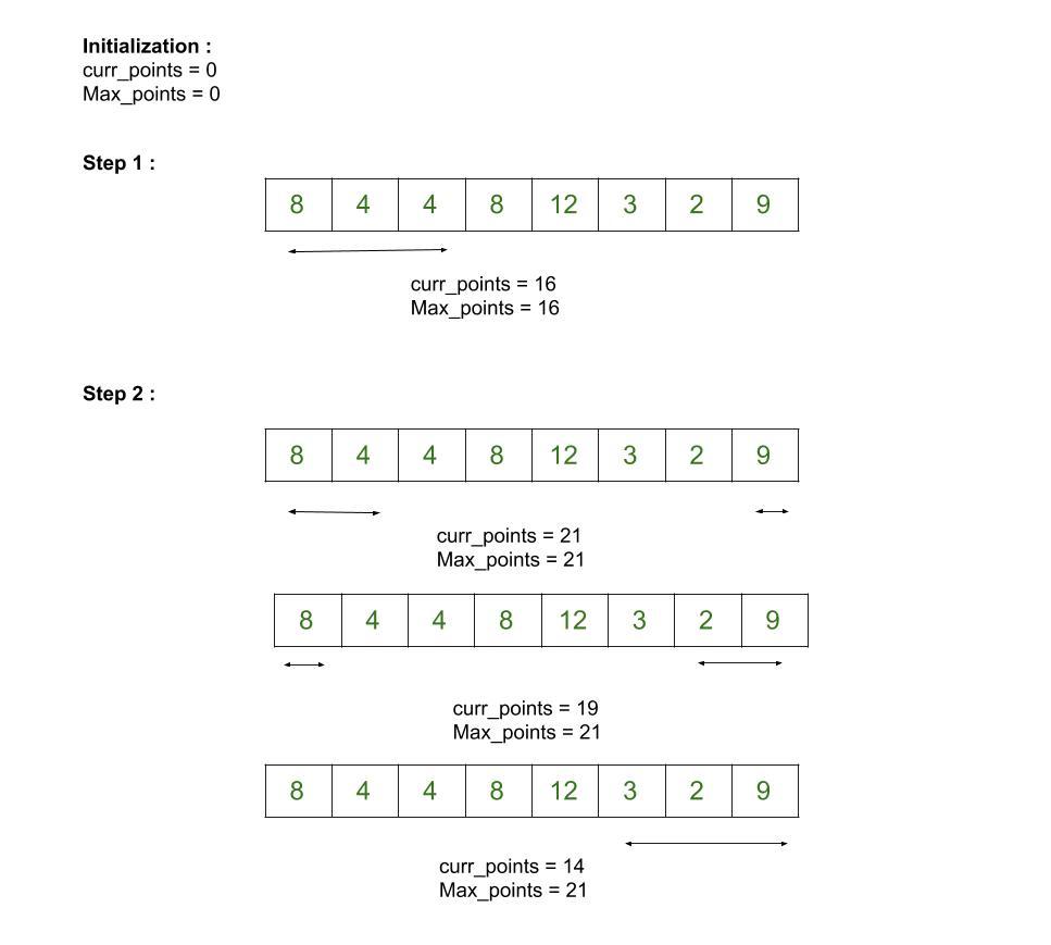 Maximum Sum Rectangle In A 2d Matrix Dp 27 Geeksfeeks 