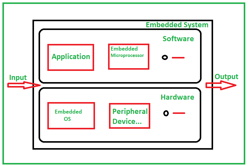 Stone 3 5 Inch Hmi Tft Lcd Display Module With Embedded System Software In 2021 Lcd Software Design Touch Screen Display 