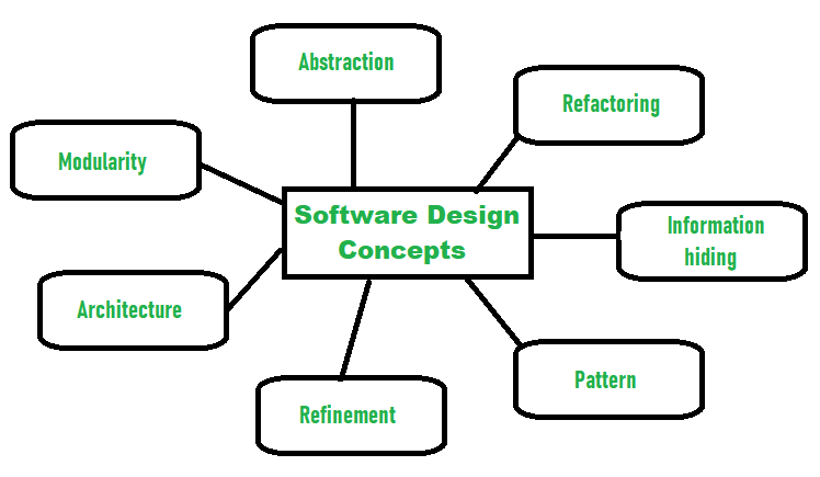 7 Phases Of The System Development Life Cycle Guide The Preliminary Course Teacher CD-ROM is the perfect teacher resource for Software Design and Development.