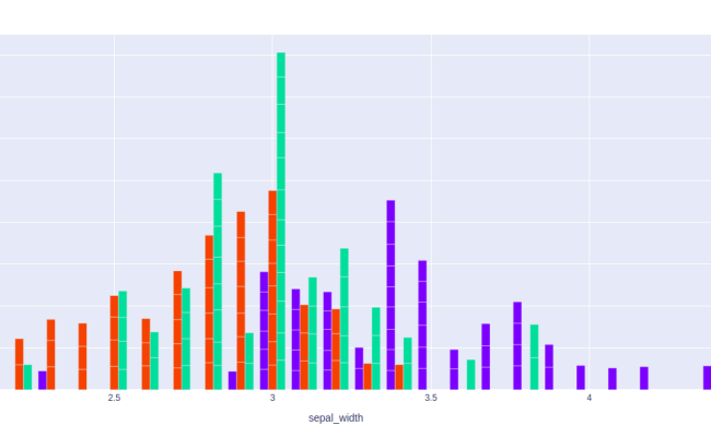 Bar Chart Using Plotly In Python - GeeksforGeeks