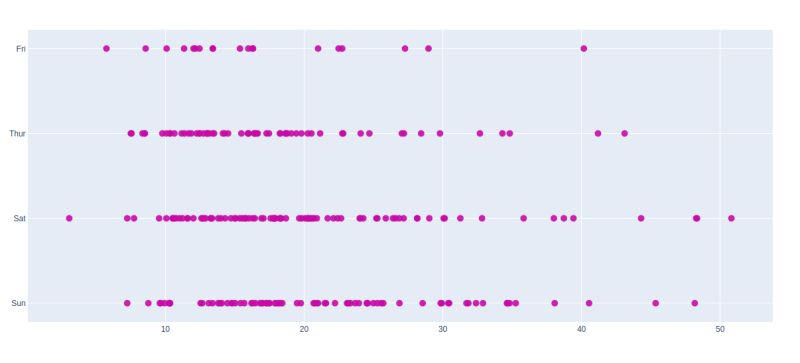 Scatter Plot In Plotly Using Graph Objects Class Geeksforgeeks - Download Elegant Sunset Image | 4K