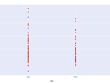 Plotly Express Scatter Function In Python Geeksforgeeks