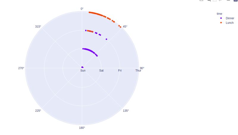 Plotly Express Scatter Function In Python Geeksforgeeks - Full HD Landscape Images for Desktop