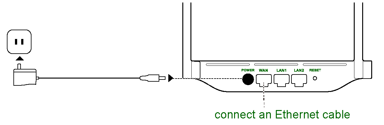 Cable companies offer hundreds of channels to subscribers. How To Connect One Router To Another To Expand The Network Geeksforgeeks