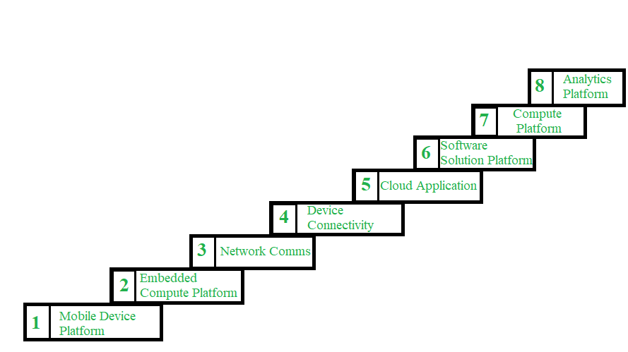 How To Build A Mobile Centric Martech Stack Appsflyer 
