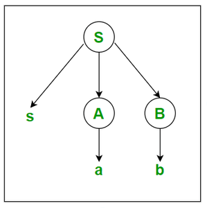 8 Analyzing Sentence Structure