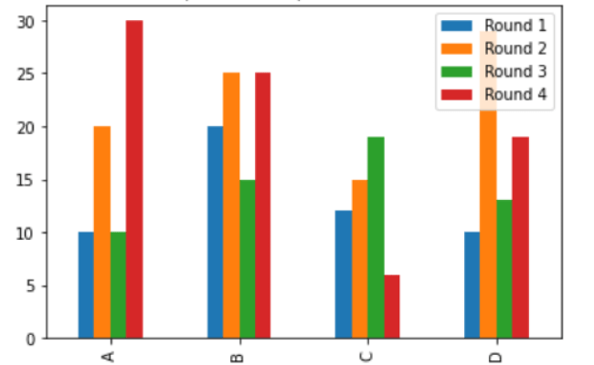 Create A Grouped Bar Plot In Matplotlib - GeeksforGeeks