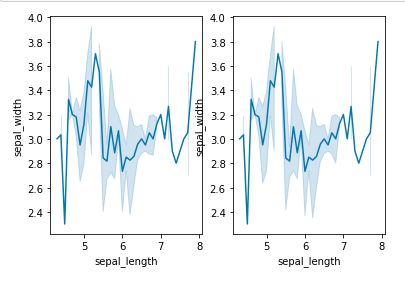 Python Seaborn Tutorial Geeksforgeeks - Best Vintage Backgrounds in 4K