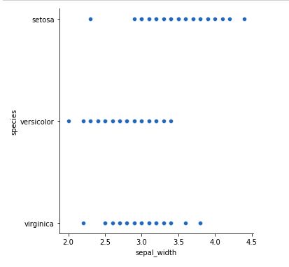 Python Seaborn Tutorial Geeksforgeeks - Premium Minimal Art Gallery - Full HD