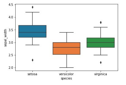 Python Seaborn Tutorial Geeksforgeeks - Download Classic Nature Picture | Ultra HD