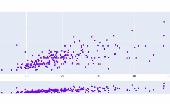 Simplify Data Visualization In Python With Plotly