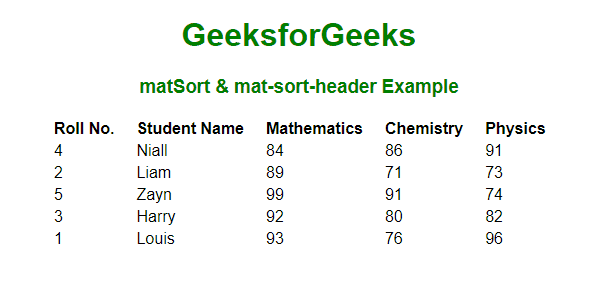 Angular Material Sort Header Tpoint Tech - Colorful Wallpapers - Perfect Full HD Collection