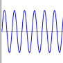 Draw A Sine Wave Using Turtle In Python - GeeksforGeeks