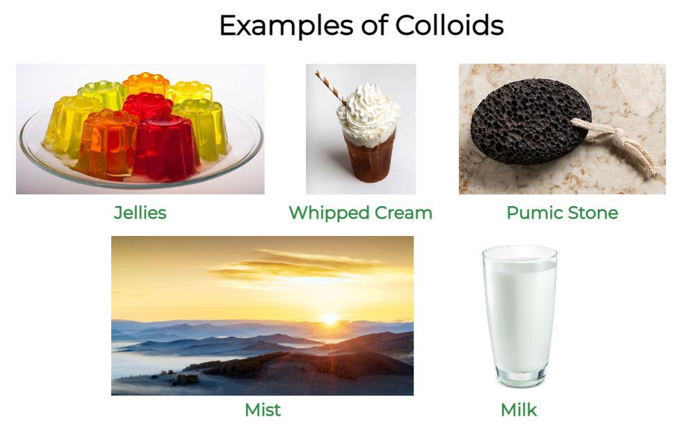 Applications of colloids definition uses of colloids with videos faqs