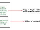 Java Inheritance Examples Java Persistence Inheritance Wikibooks