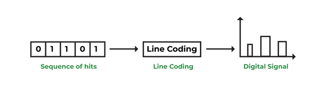 Line coding