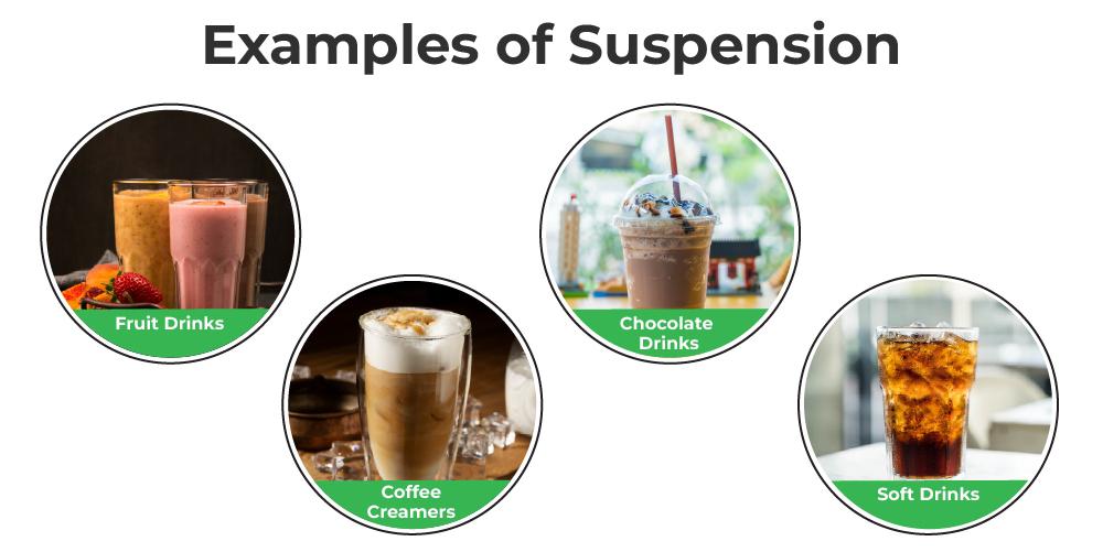 Suspension(chemistry): definition, properties, examples,, 58% off