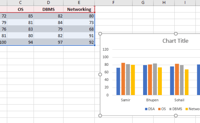 How To Make Charts Auto Update In Excel - GeeksforGeeks