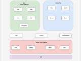 Spring Core Tutorial Online Courses Learn Anything On Your Schedule