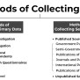 Sources Of Data Collection | Primary And Secondary Sources | GeeksforGeeks