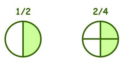 Equivalent fractions