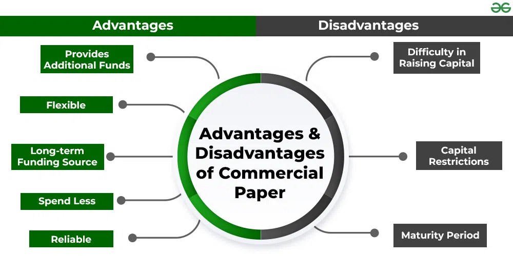 Commercial banks: advantages and disadvantages