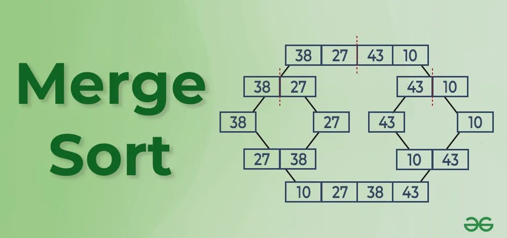 Merge sort interview questions and answers