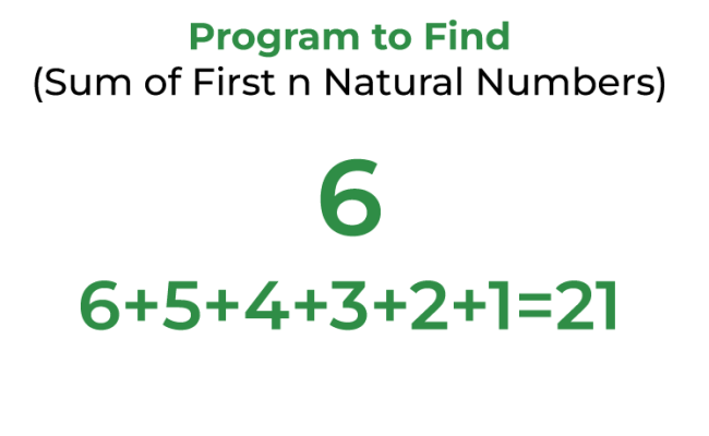 C Program To Find Sum Of Natural Numbers Using Recursion - GeeksforGeeks