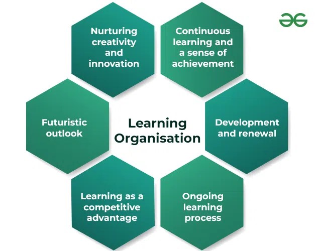 Decision making: meaning, nature, role and relationship between
