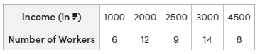 Median in Discrete Series