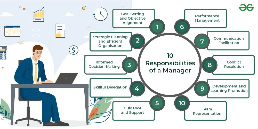 10 responsibilities of a manager
