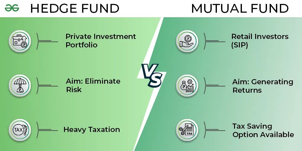 Types of mutual funds