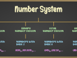 Binary Number System Geeksforgeeks