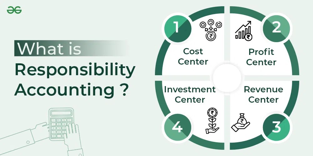 Responsibility accounting: types, features, objectives, examples