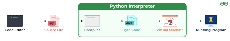 Understanding How Python Works Exploring The Internal Mechanics Of By Okan Yenigun Python - High Quality 8K Mountain Wallpapers | Free Download