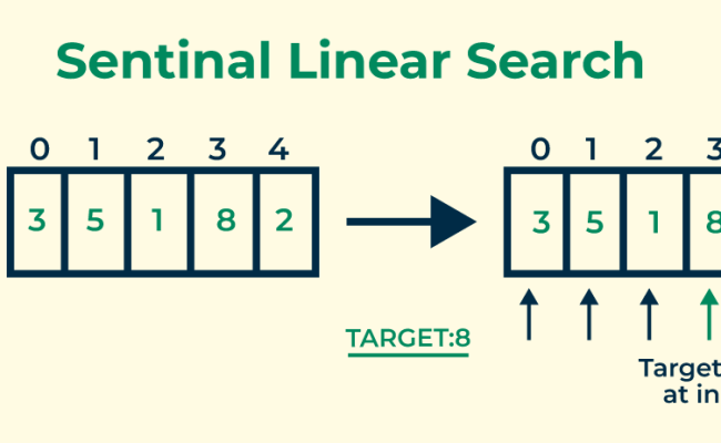 C Program For Sentinel Linear Search | GeeksforGeeks
