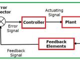Control Systems Controllers Geeksforgeeks