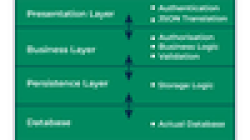 How Spring Boot Application Works Internally? - GeeksforGeeks.