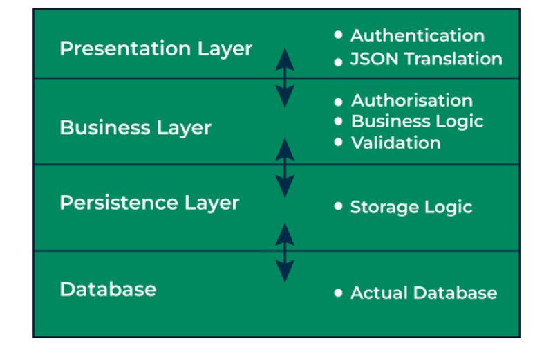 How Spring Boot Application Works Internally? - GeeksforGeeks.