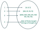 Countable Set Hilbert S Infinite Hotel Paradox Countable Infinities