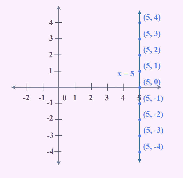 What is the meaning of undefined slope at eldridge rucker blog