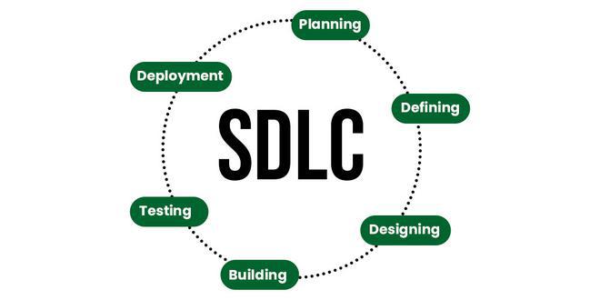 Software development life cycle (sdlc)