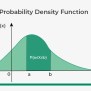 Probability Density Function : Meaning, Formula, And Graph | GeeksforGeeks