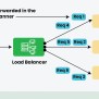 Load Balancing Algorithms - GeeksforGeeks