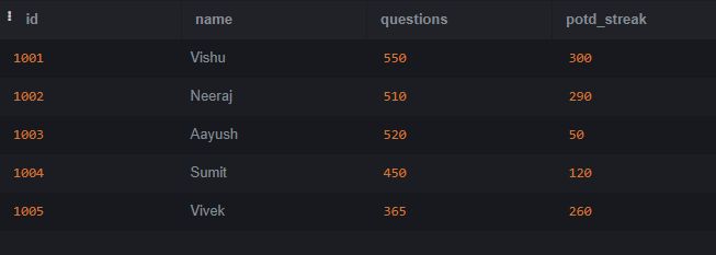 Sqlite Select Query Geeksforgeeks - Ocean Wallpapers - Elegant 8K Collection