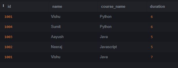 Sqlite Select Query Geeksforgeeks - Modern Desktop Light Illustrations | Free Download